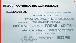 Conheça seu consumidorPesquisas Offline