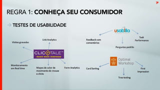 Conheça seu consumidorTestes de UsabilidadeTaskPerformanceLink AnalyticsFeedback comcomentáriosVisitas gravadasPerguntas padrãoMonitoramentoem Real timeMapas de calor de movimento do mouse e clicksFormAnalyticsFirstImpressionCardSortingTreetesting