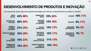 Espm - Relatorio engajamento digital 2011 - Expandido