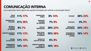 Espm - Relatorio engajamento digital 2011 - Expandido