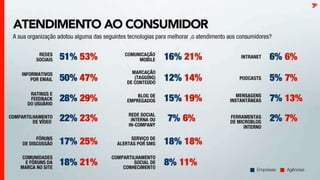 Espm - Relatorio engajamento digital 2011 - Expandido