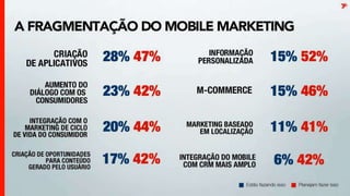 Espm - Relatorio engajamento digital 2011 - Expandido