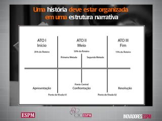 Uma  história  deve estar organizada  em uma  estrutura narrativa 