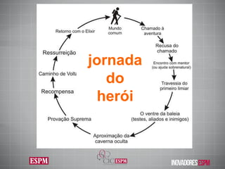 jornada  do herói 