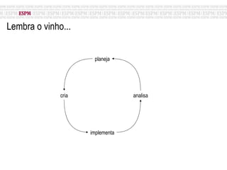 Lembra o vinho... planeja cria implementa analisa 