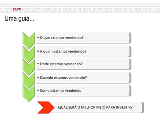 Uma guia... O que estamos vendendo? A quem estamos vendendo? Onde estamos vendendo? Quando estamos vendendo? Como estamos vendendo QUAL SERÁ O MELHOR MEIO PARA INVESTIR? 