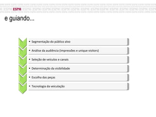 e guiando... Segmentação do público alvo Análise da audiência (impressões e unique visitors) Seleção de veículos e canais Determinação da visibilidade Escolha das peças Tecnologia da veiculação 