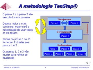 A metodologia TenStep® O passo 1 e o passo 2 são executados em paralelo Quanto maior e mais complexo, maior será a necessidade de usar todos os 10 passos Saídas do passo 3 ao 10 fornecem Entradas aos passos 1 e 2 Os passos 1, 2 e 3 vão mudar para refletir as mudanças Pg 17 Suplementares Gerenciamento Planejamento Passo 3 Passo 4 Passo 8 Passo 7 Passo 9 Passo 5 Passo 6 Passo 10 Passo 1 Passo 2 Alimentadores 