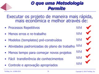 O que uma Metodologia Permite  Executar os projeto de maneira mais rápida, mais econômica e melhor através de: Processos Repetitivos Menos erros e re-trabalho Modelos (templates) pré-construídos Atividades padronizadas do plano de trabalho Menos tempo para começar novos projetos Fácil  transferência de conhecimentos Controle e aprovação apropriados SIM SIM SIM SIM SIM SIM SIM 
