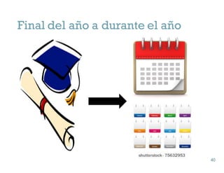 Final del año a durante el año
40
40
 