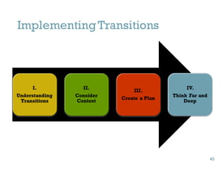 ImplementingTransitions
45
I.
Understanding
Transitions
II.
Consider
Context
III.
Create a Plan
IV.
Think Far and
Deep
45
 