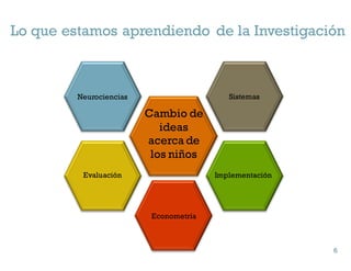 Lo que estamos aprendiendo de la Investigación
6
Cambio de
ideas
acerca de
los niños
Neurociencias
Evaluación
Econometría
Implementación
Sistemas
6
 