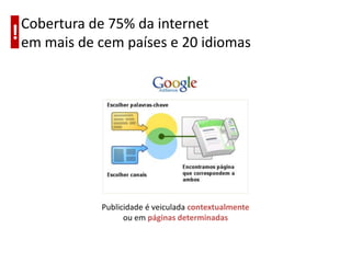 Cobertura de 75% da internetem mais de cem países e 20 idiomas!Publicidade é veiculada contextualmenteou em páginas determinadas