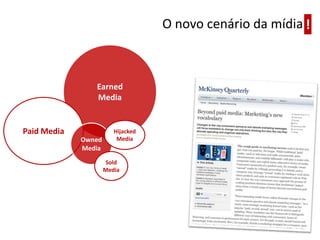 O novo cenário da mídia!EarnedMediaPaid MediaHijackedMediaOwnedMediaSold Media