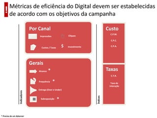 Métricas de eficiência do Digital devem ser estabelecidas de acordo com os objetivos da campanhaXXX XXX $$$X XXX!Por CanalCustoC.P.M.CliquesImpressõesC.P.C.$C.P.A.InvestimentoCustos / TaxasGeraisTaxas*AlcanceC.T.R.*FrequênciaIndicadoresTaxa de InteraçãoEntrega (Over e Under)*ÍndicesSobreposição* Precisa de um Adserver