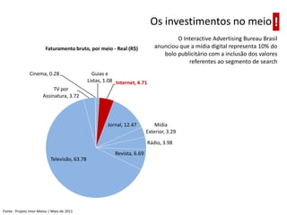 Os investimentos no meio!O InteractiveAdvertising Bureau Brasil anunciou que a mídia digital representa 10% do bolo publicitário com a inclusão dos valores referentes ao segmento de searchFonte: Projeto Inter-Meios | Maio de 2011