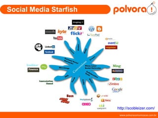 Social Media Starfish http://scobleizer.com/ 