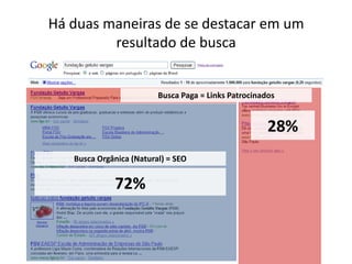 Há duas maneiras de se destacar em um resultado de buscaBusca Orgânica (Natural) = SEO72%Busca Paga = Links Patrocinados28%