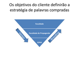 Os objetivos do cliente definirão a estratégia de palavras compradasVarejoBranding