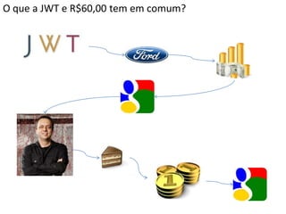 O que a JWT e R$60,00 tem em comum?