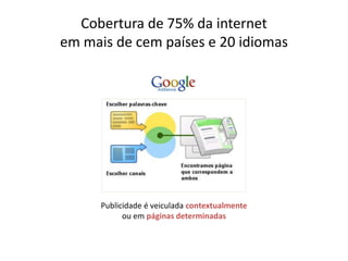 Cobertura de 75% da internetem mais de cem países e 20 idiomasPublicidade é veiculada contextualmenteou em páginas determinadas