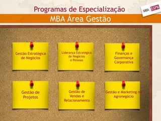 Gestão Estratégica
de Negócios
Programas de Especialização
MBA Área Gestão
Gestão de
Projetos
Gestão de
Vendas e
Relacionamento
Liderança Estratégica
de Negócios
e Pessoas
Finanças e
Governança
Corporativa
Gestão e Marketing no
Agronegócio
 