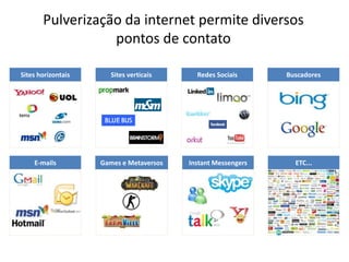 Interatividade nas peças