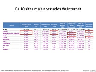 Ferramentas de pesquisa auxiliam o planejamento de mídia
