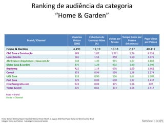 Os 10 sites mais acessados da InternetFonte: Nielsen NetView Report: Standard Metrics Period: Month of August, 2010 Panel Type: Home and Work Country: Brazil