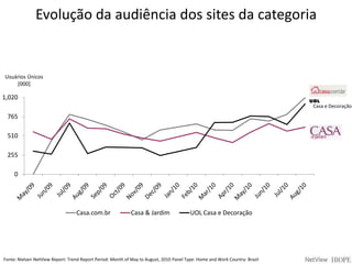 Divisão em categorias permite a análise de mercados específicos