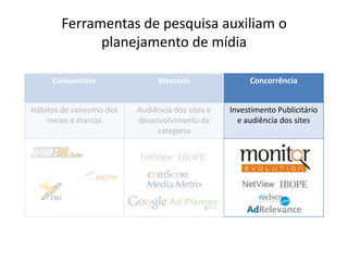Divisão em categorias permite a análise de mercados específicos