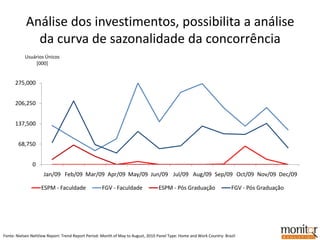 Evolução da audiência dos sites da categoriaUsuários Únicos[000]Casa e DecoraçãoFonte: Nielsen NetView Report: TrendReportPeriod: Month of May to August, 2010 Panel Type: Home and Work Country: Brazil
