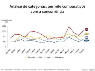 Mapeamento tático da concorrência,mostrando a utilização de canais e mensagem