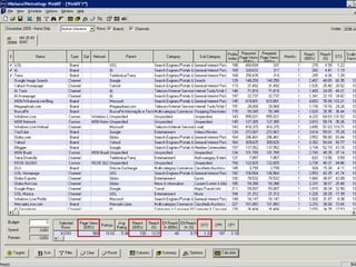 Depois de pronto, é precisovalidar se seuplano é eficiente e eficaz