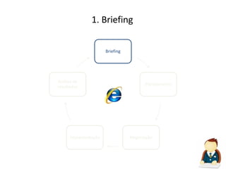 1. Briefing