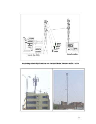 Fig.5 Diagrama simplificado de una Estación Base Telefonía Móvil Celular
 