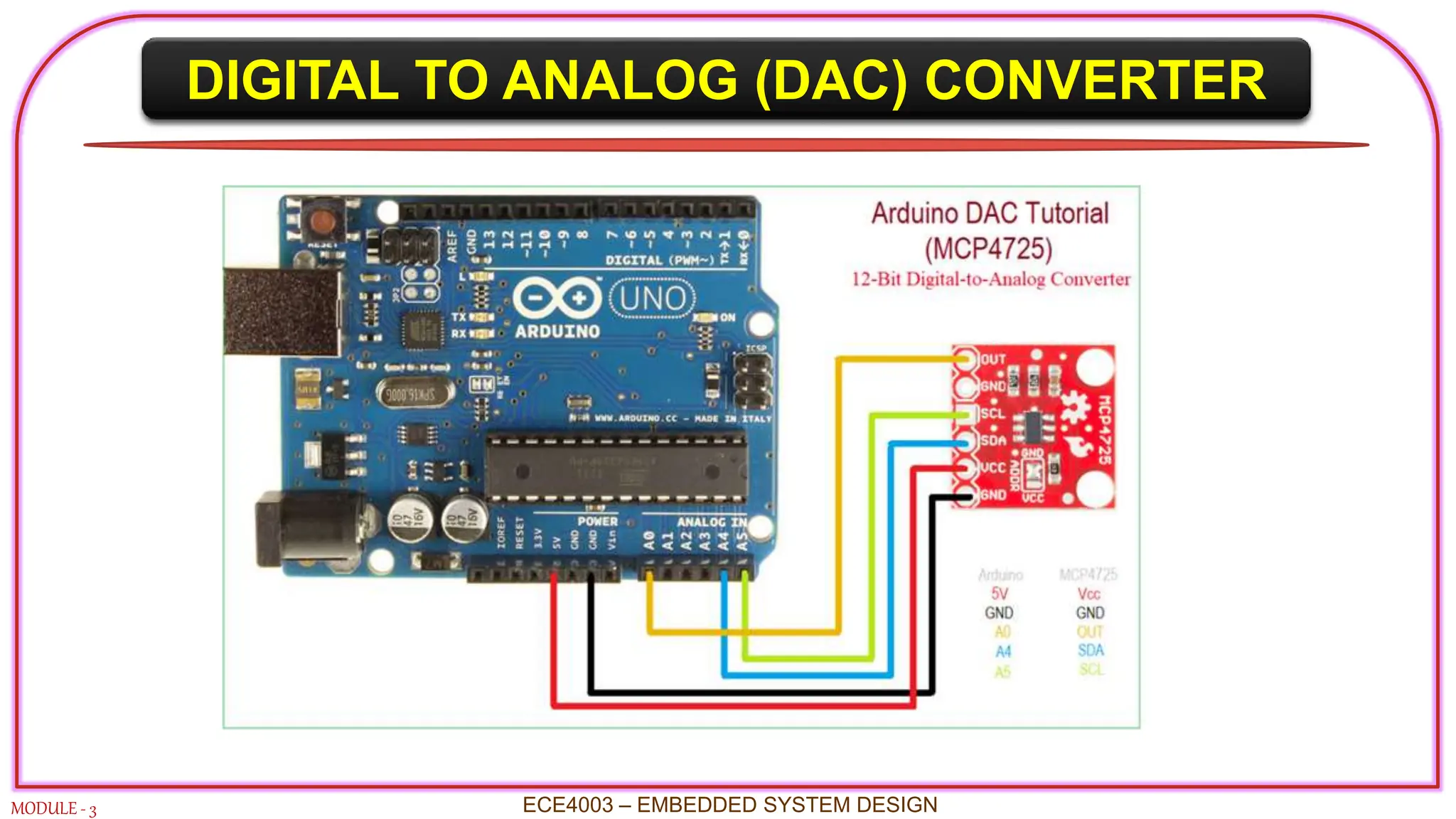 DIGITAL TO ANALOG (DAC) CONVERTER
MODULE - 3 ECE4003 – EMBEDDED SYSTEM DESIGN
 
