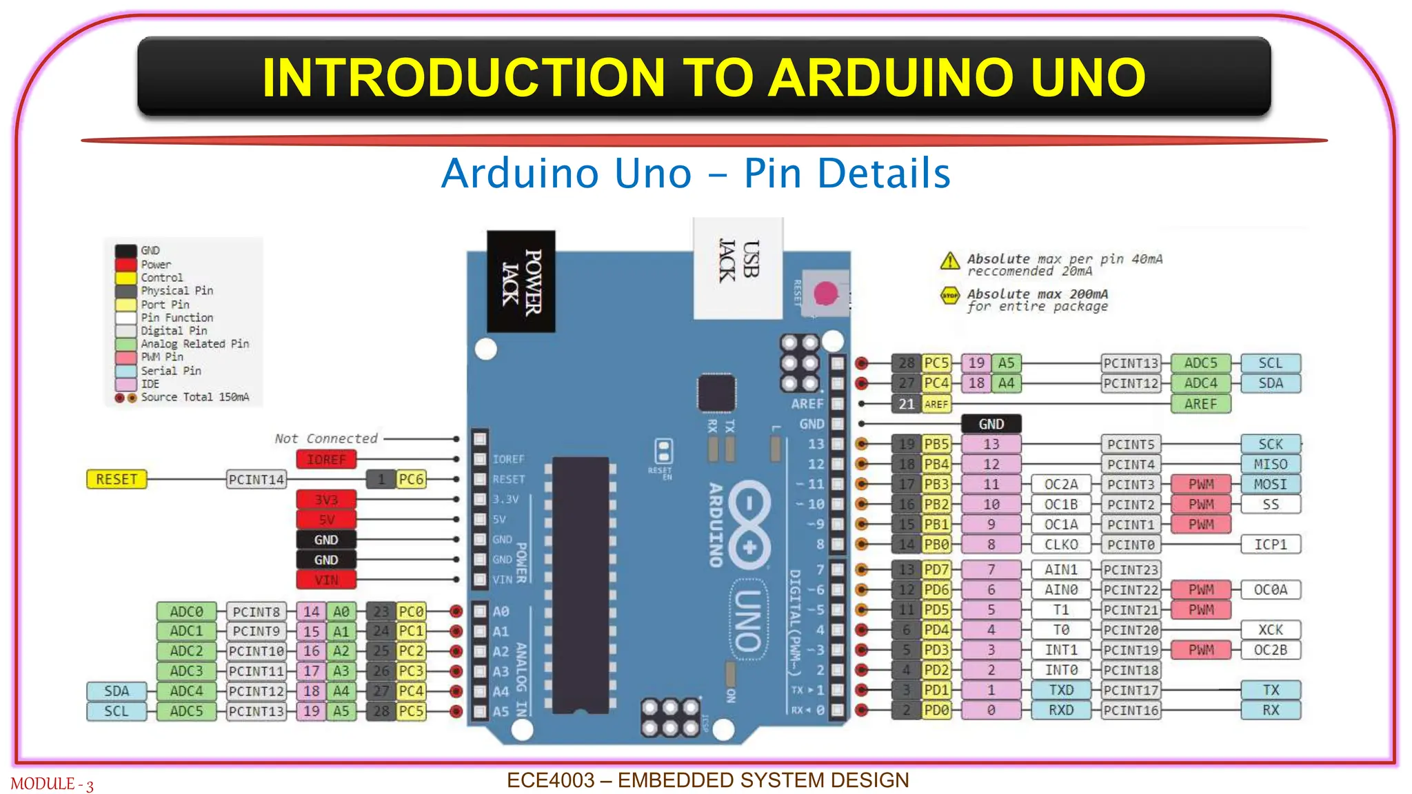INTRODUCTION TO ARDUINO UNO
MODULE - 3 ECE4003 – EMBEDDED SYSTEM DESIGN
Arduino Uno - Pin Details
 