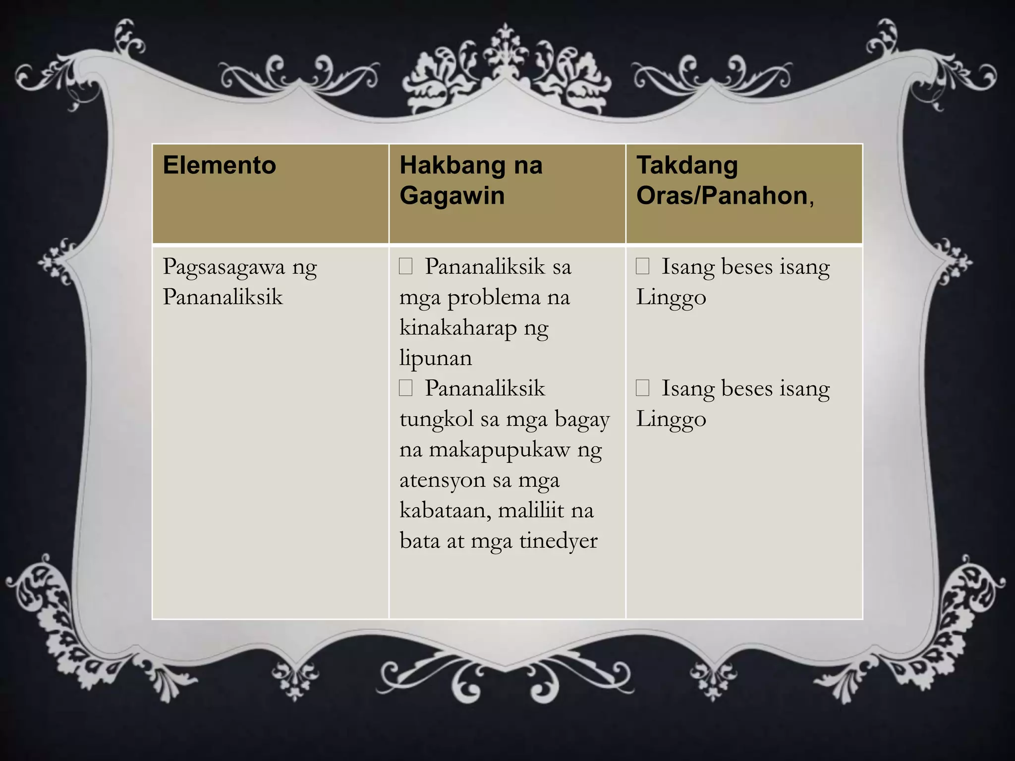 Elemento Hakbang na
Gagawin
Takdang
Oras/Panahon,
Pagsasagawa ng
Pananaliksik
Pananaliksik sa
mga problema na
kinakaharap ng
lipunan
Pananaliksik
tungkol sa mga bagay
na makapupukaw ng
atensyon sa mga
kabataan, maliliit na
bata at mga tinedyer
Isang beses isang
Linggo
Isang beses isang
Linggo
 