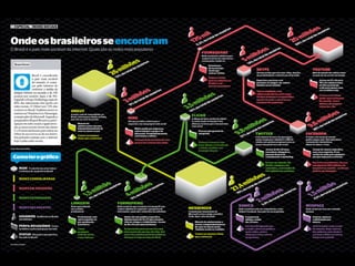 Pedro Waengertner – Twitter: @pedrowm – email: pedrowm@gmail.com
 