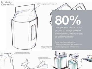 80%

do impacto ambiental de um
produto ou serviço pode ser
evitado/minimizado no estágio
de desenvolvimento.
(fonte: http://www.edcw.org/ Organização Britânica que desenvolve
projetos e pesquisas sobre o tema)

 