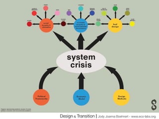 Design & Transition | Jody Joanna Boehnert - www.eco-labs.org

 