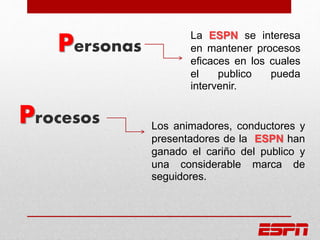 Personas
Procesos
La ESPN se interesa
en mantener procesos
eficaces en los cuales
el publico pueda
intervenir.
Los animadores, conductores y
presentadores de la ESPN han
ganado el cariño del publico y
una considerable marca de
seguidores.
 