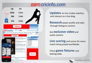 728x90
650x40
300x250
3.3m
1.4m
3.2m202k
UB PV
38k
25k
Updates on live cricket matches,
and interact on a live blog.
Research player profile and stats
through Statsguru section.
Get exclusive video and
audio content.
Live scoring and scores for every
match being played worldwide.
Check game fixtures and
betting odds.
 