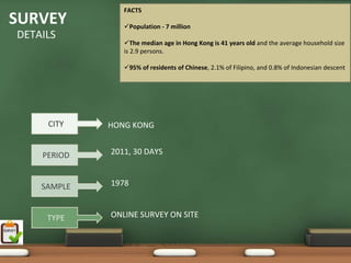 FACTS 
SURVEY              Population ‐ 7 million
DETAILS
                   The median age in Hong Kong is 41 years old and the average household size 
                is 2.9 persons. 

                    95% of residents of Chinese, 2.1% of Filipino, and 0.8% of Indonesian descent




     CITY    HONG KONG


    PERIOD   2011, 30 DAYS


    SAMPLE   1978


     TYPE    ONLINE SURVEY ON SITE
 