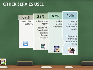 OTHER SERVIES USED
 