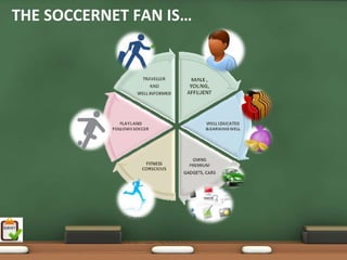 THE SOCCERNET FAN IS…
 