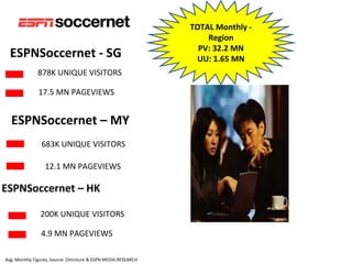 TOTAL Monthly ‐
                                                                   Region
                                                                 PV: 32.2 MN
  ESPNSoccernet ‐ SG                                            UU: 1.65 MN
              878K UNIQUE VISITORS

               17.5 MN PAGEVIEWS


  ESPNSoccernet – MY
                683K UNIQUE VISITORS

                  12.1 MN PAGEVIEWS

ESPNSoccernet – HK

                200K UNIQUE VISITORS

                4.9 MN PAGEVIEWS

Avg. Monthly Figures, Source: Omniture & ESPN MEDIA RESEARCH
 