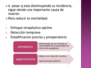 A   pesar q esta disminuyendo su incidencia,
  sigue siendo una importante causa de
  muerte.
 Para reducir la mortalida...