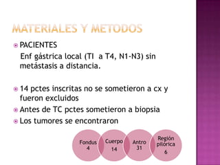  PACIENTES
 Enf gástrica local (TI a T4, N1-N3) sin
 metástasis a distancia.

 14 pctes inscritas no se sometieron a cx ...